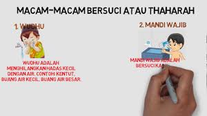 Thaharah Bersuci Youtube