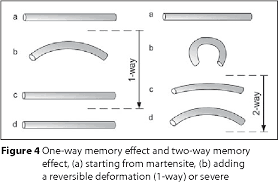 Figure 4 From Experimental Verification Of The Shape Memory Alloy Sma Spring Actuator For Application On In Pipe Machine Semantic Scholar