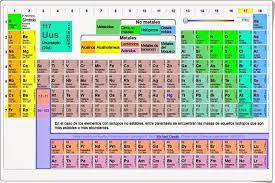Tabla Periodica Interactiva Tabla Periodica De Los Elementos Quimicos Tabla De Elementos Quimicos Tabla Periodica De Los Elementos