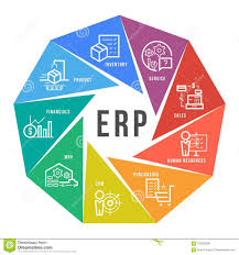 sap mrp process flow chart circle stock illustrations ndash