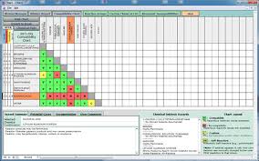 15 Scientific Materials Compatibility Chart