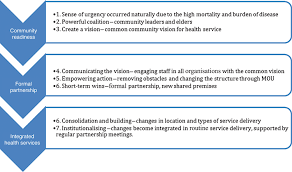 Kaiser permanente offers healthcare options for individuals living or working in a handful of states. Csiro Publishing Australian Journal Of Primary Health
