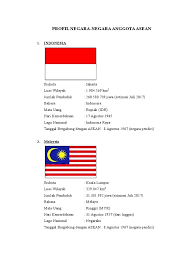 Check spelling or type a new query. Profil Negara
