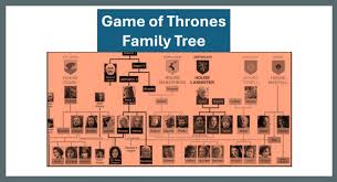 Game of Thrones Family Tree – Complete Guide to Noble Houses