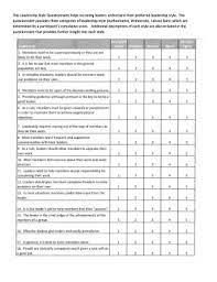 This self assessment tool aims to help you manage your own learning and development by allowing you to reflect on which areas of the leadership framework you would like to develop further. Leadership Style Questionnaire Fill Online Printable Fillable Blank Pdffiller