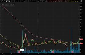 In this video, we'll go over exactly how to find and buy penny stocks on the robinhood app in 2021. Top Penny Stocks To Buy Why These Robinhood Small Caps Are Popular Invesbrain