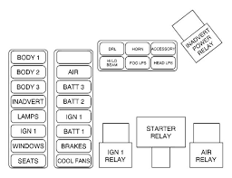 diagram 1999 cadillac eldorado fuse diagram full version hd quality fuse diagram lelivredeslumieres jpstore it diagram 1999 cadillac eldorado fuse