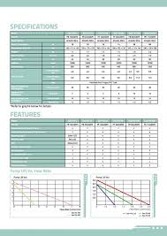 Still need help after reading the user manual? Acson Easi Flo Ii Drainage Pump Seagull My Aircon Supplier Malaysia