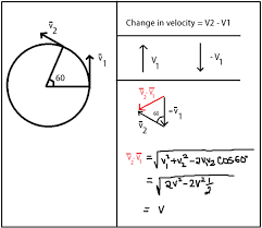 It may involve a change in speed, a change in direction, or both. A Particle Moves Along A Circle With A Uniform Speed V After It Has Made A 60 Degree Angle What Is The Change In Its Speed And Velocity Quora