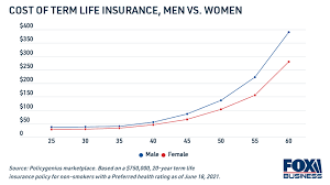 Compare {parameters.year:2021}'s best life insurance rates. How Much Should Life Insurance Cost See The Breakdown By Age Term And Policy Size Fntalk Com