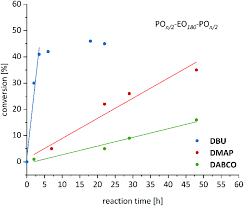However, it has a slightly different meaning in portugal, brazil, spain, greece. A Simplified Approach For The Metal Free Polymerization Of Propylene Oxide Rsc Advances Rsc Publishing