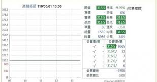 The site owner hides the web page description. é«˜ç«¯ç–«è‹—é€£äºŒå¤©è·ŒåœéŽ–æ­»è¿'è¬å¼µè³£å–®é«˜æŽ›