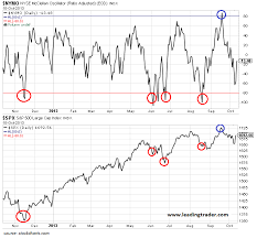 mcclellan oscillator how to spot short term reversals and