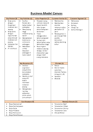 Contoh bisnis model canvas minuman jus buah jos · penyediaan bahan jus buah jos · penyediaan lokasi outlet jus buah jos · biaya promosi untuk . Doc Business Model Canvas Karimah Alhaddad Academia Edu