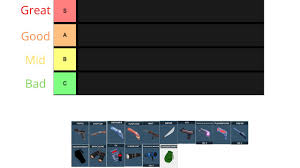 Jailbreak weapons tier list (images are from the wiki) media. My Roblox Jailbreak Weapon Tier List Youtube