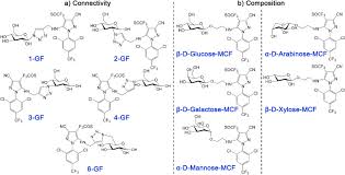 At b & d pest solutions llc, you will find the answer to all your pest control needs. Discrimination Of Isomeric Monosaccharide Derivatives Using Collision Induced Fingerprinting Coupled To Ion Mobility Mass Spectrometry Sciencedirect