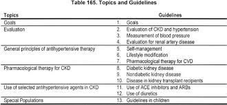 Population, although fewer than one in 10 with the disease is aware of their diagnosis. Nkf Kdoqi Guidelines