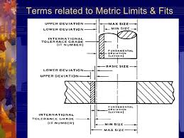 Ppt Fits Tolerances 1