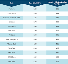 Interest rate in the united states is expected to be 0.25 percent by the end of this quarter, according to trading economics global macro models and analysts expectations. Pbb Blr Rate History