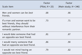 I am looking for a way to trigger an intent form inside a custom action, while handle_channel is running. Cross Sex Best Friendships And The Experience And Expression Of Jealousy Within Romantic Relationships Journal Of Relationships Research Cambridge Core