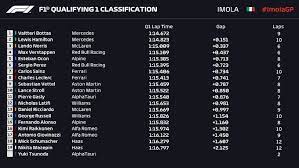 See how the qualifiers fare in the pro exhibition on f1's official youtube, facebook and twitch channels 7pm bst 27th may. F1 Imola Gp 2021 Formula 1 S Emilia Romagna Grand Prix Qualifying Lewis Hamilton On Pole And Full Starting Grid Marca