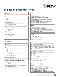 Engineering Formula Sheet Engineering Notes Study Notes Engineering Science