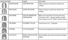 40 Magnetic Wear Rating What Is Tire