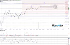 Tnx Elliott Wave Chart Analysis On Oct 1st 2018