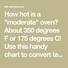 The degree celsius is the si derived unit for temperature in the metric system. Pin On Recipes Conversion