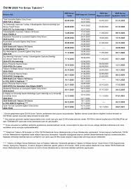 Edinilen son dakika bilgisine göre, 2021 ösym sınav takvimi belli oldu. 2020 Osym Sinav Takvimi Aciklandi Pdf Olarak Indir Osymli Com