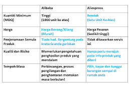 Perniagaan atas talian semakin popular dan mendapat sambutan hangat daripada masyarakat dalam era globalisasi ini. Alibaba Com Atau Aliexpress Com Nak Pilih Yang Mana Satu Limau Mandarin