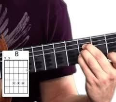 Maybe you would like to learn more about one of these? Cara Belajar Gitar Akustik Untuk Pemula Serta Gambar Penjelasan Lagu