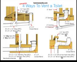 The mesopotamians introduced the world to clay sewer pipes around 4000 bce, with the earliest examples found in the temple of bel at nippur and at eshnunna, used to remove wastewater from sites, and capture rainwater, in wells. Toilet Plumbing Cheaper Than Retail Price Buy Clothing Accessories And Lifestyle Products For Women Men
