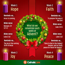What Each Week Of Advent Represents Christmas Catholic Christmas Christmas Advent Advent Prayers