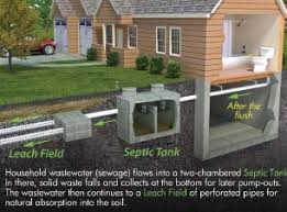 Northfield Septic System Installation Septic Tank Installations Rowell S