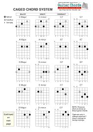 The Basic Guitar Chords Guitar Chords Guitar Chord Chart Music Theory Guitar