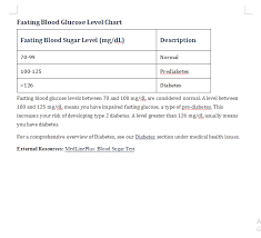 Blood Sugar Chart Clamper Pod Designer