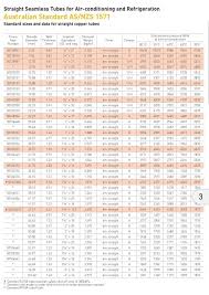 window ac size chart fresh velux product sizes facebook