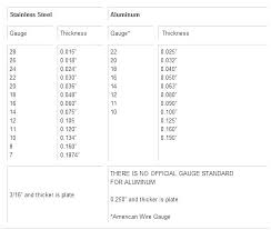 stainless steel sheet gauge thickness 300mblinks co