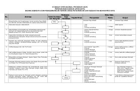 Menurut dirjen bina produksi peternakan ternyata setiap orang indonesia baru mampu mengkonsumsi daging sapi sekitar 1,7 juta kg/orang/tahun, maka untuk memenuhi daging sapi tersebut diperlukan 1,5 juta ekor sapi lokal untuk menghasilkan daging sebanyak 350.000 ton ditambah dengan impor sapi dari australia sebanyak 350.000 ekor yang. Pdf Standar Operasional Prosedur Sop Permohonan Bansos Apbn Dipa Bidang Budidaya Dan Pengembangan Ternak Dinas Peternakan Dan Kesehatan Hewan Prov Ntb Winda Ariestya Academia Edu