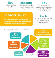 Faire reconnaître son handicap en demandant une rqth permet d'accéder aux différentes mesures qui ont été prises pour les personnes handicapées en matière d'emploi et de formation professionnelle. Rqth Qui Est Concerne Par La Reconnaissance De La Qualite De Travailleur Handicape