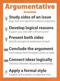 Argumentative Essentials Poster Teaching Writing Writing Instruction Writing Lessons