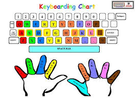 Keyboard Typing Finger Placement Chart Pdf