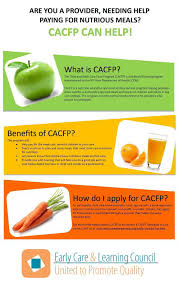 Cacfp providers are reimbursed for meals and snacks that are served. Child And Adult Care Food Program Cacfp Family Of Woodstock