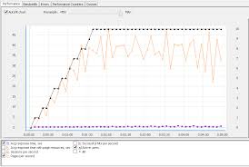 summary graphs