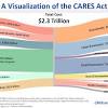 How do i apply for cares act for college students. 1