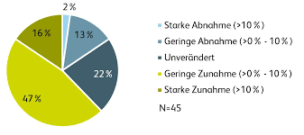 Österreich ist ein kleines land im herzen europas. Ifz Sourcing Studie 2019 Schweizer Banken Lagern Immer Mehr Dienstleistungen Aus Ifz Retail Banking Blog