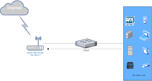 Check spelling or type a new query. Install Openwrt As Single Arm Router Without Changing Your Home Network Cybersecurity Memo