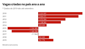 We did not find results for: Reforma Trabalhista Completa 2 Anos Veja Os Principais Efeitos Concursos E Emprego G1