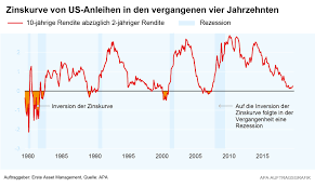 Market Statements Erste Asset Management Gmbh Altii Fund